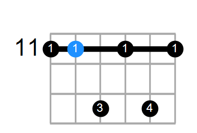 G#7 Chord